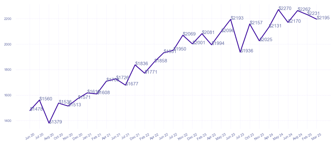 chart_img