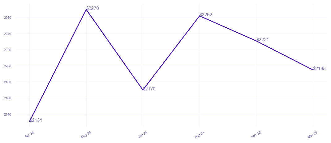 chart_img
