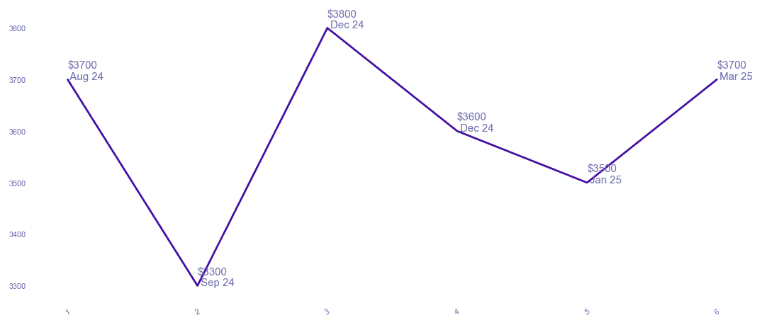 chart_img