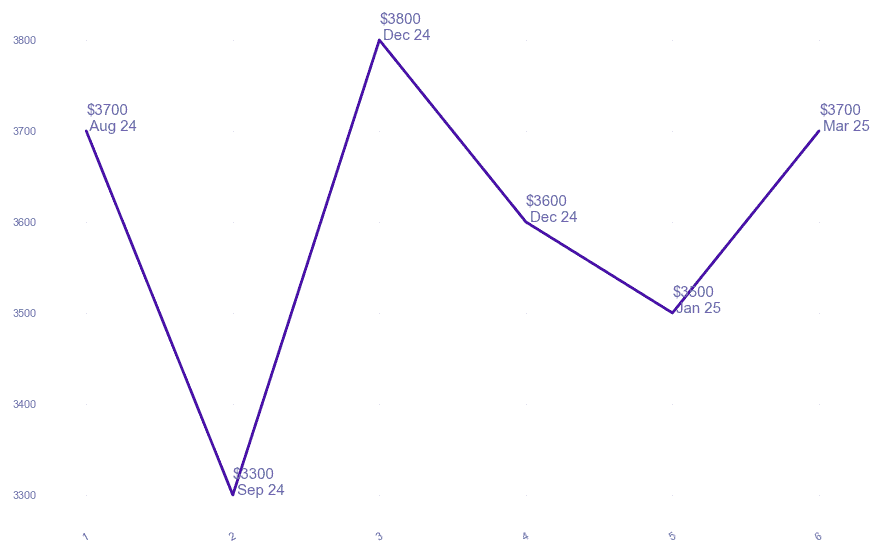 chart_img