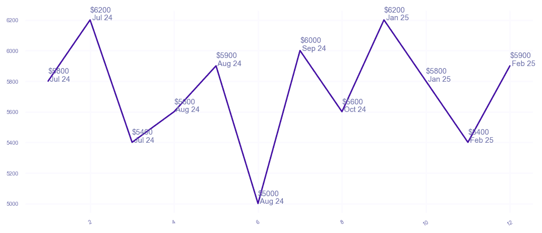 chart_img