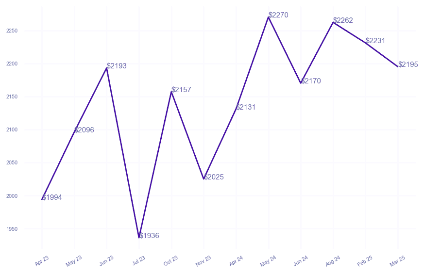 chart_img