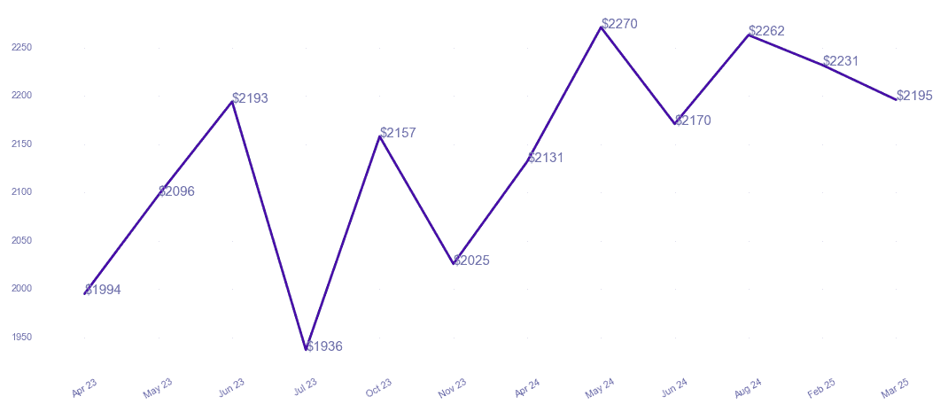 chart_img
