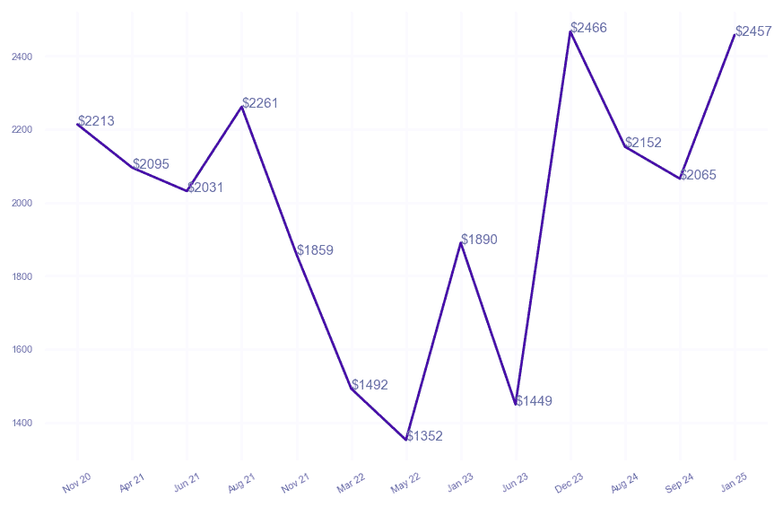 chart_img
