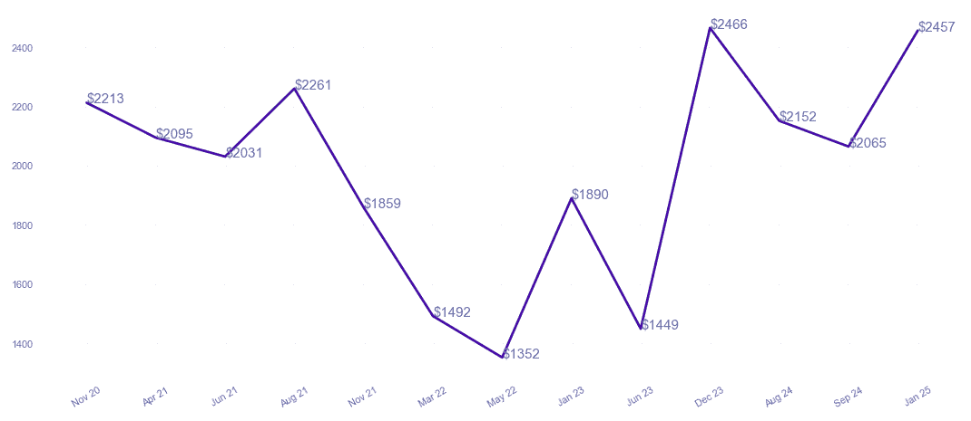chart_img