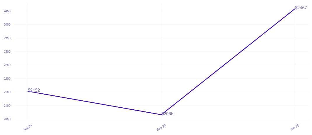 chart_img
