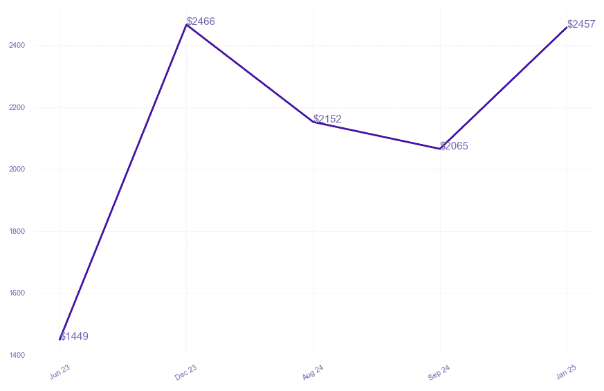 chart_img