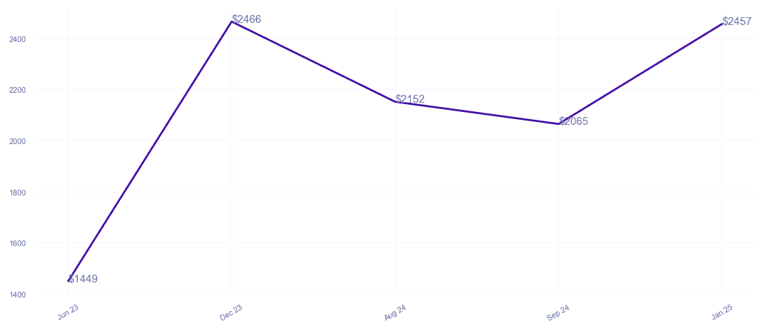 chart_img