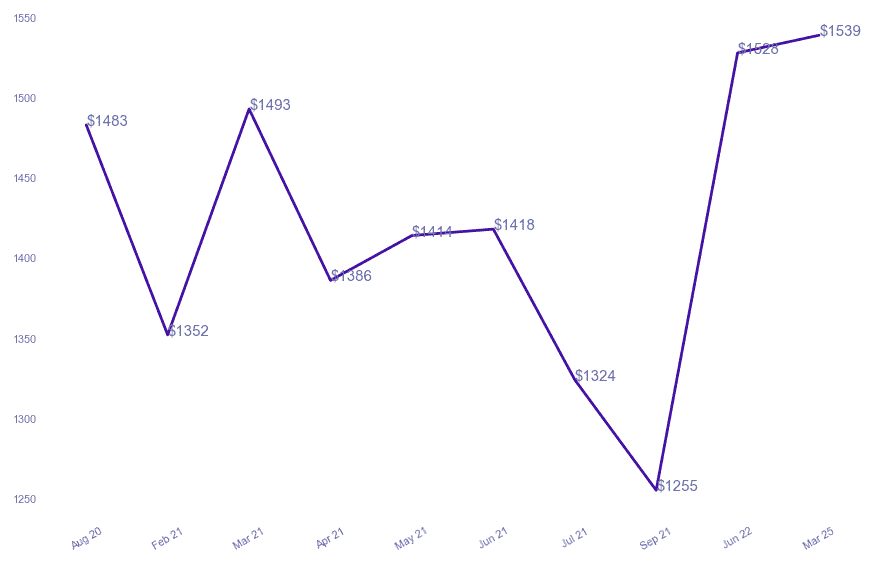 chart_img