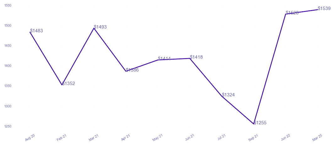 chart_img