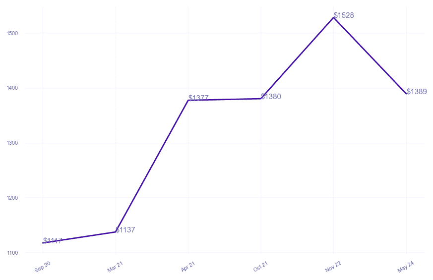 chart_img