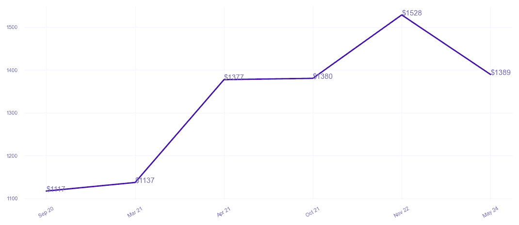 chart_img