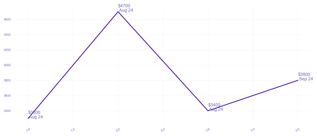 chart_img