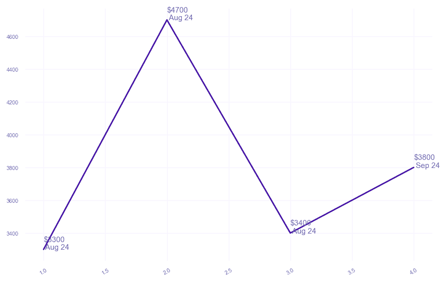 chart_img