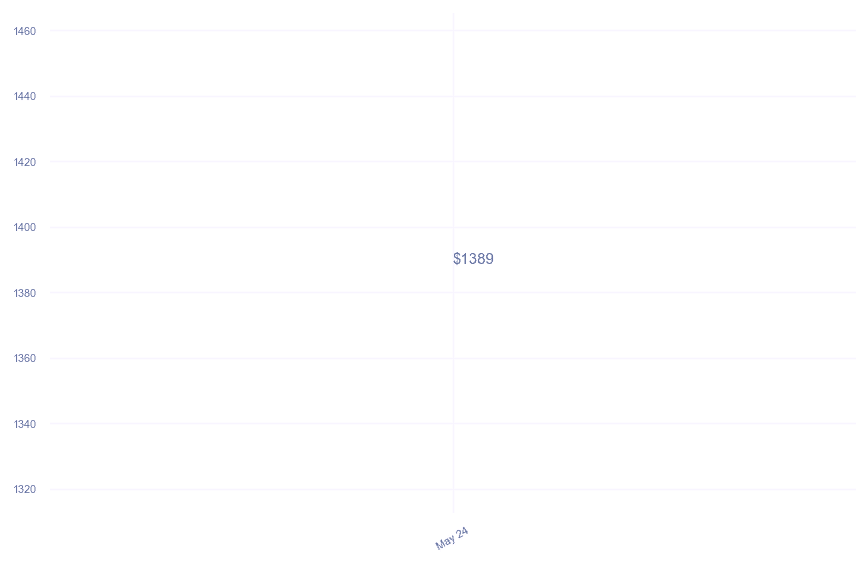 chart_img