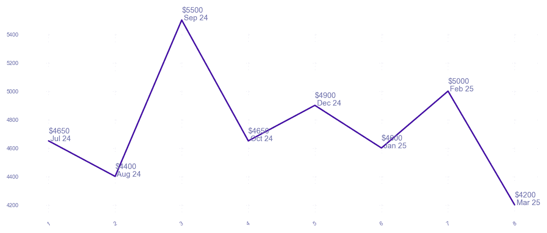 chart_img