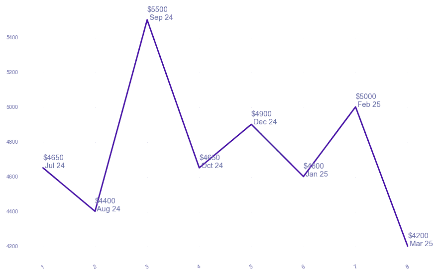 chart_img