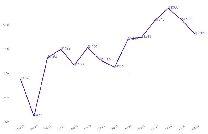 chart_img