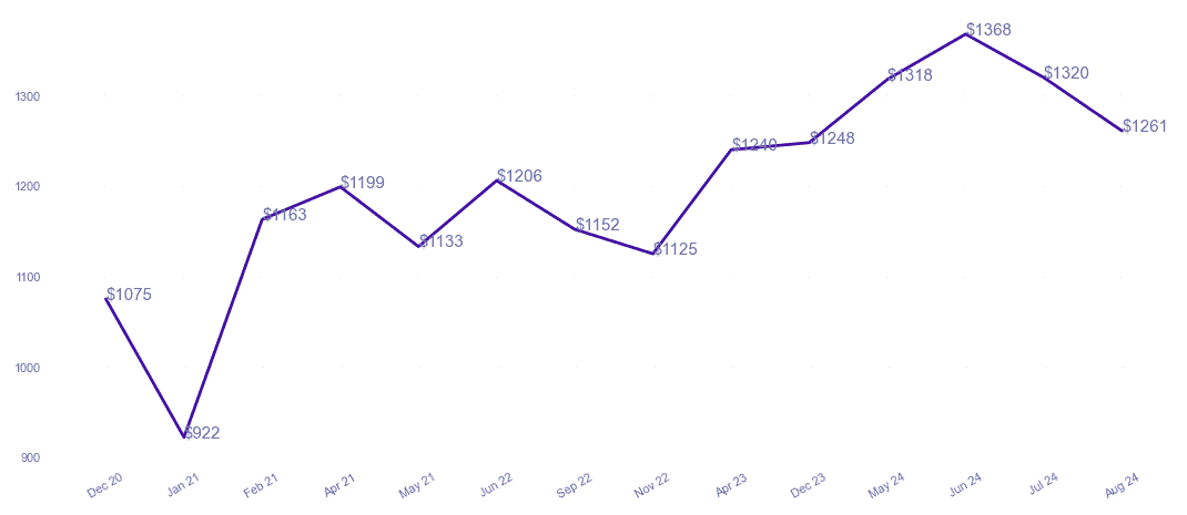 chart_img