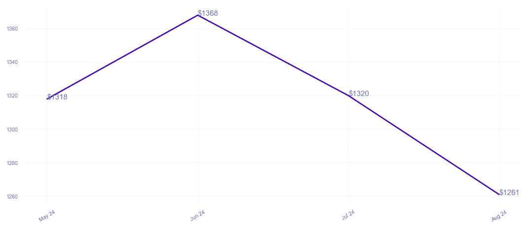 chart_img