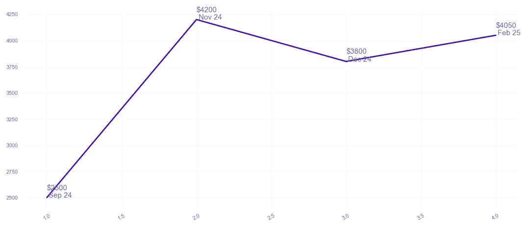 chart_img