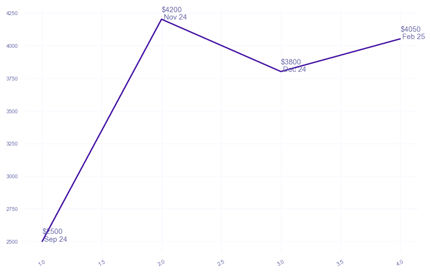 chart_img