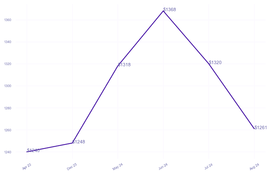 chart_img