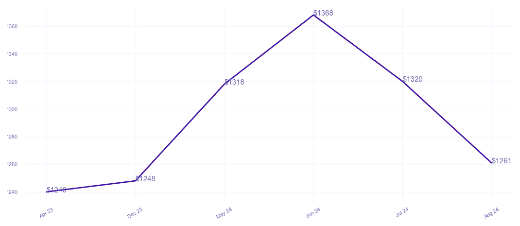 chart_img
