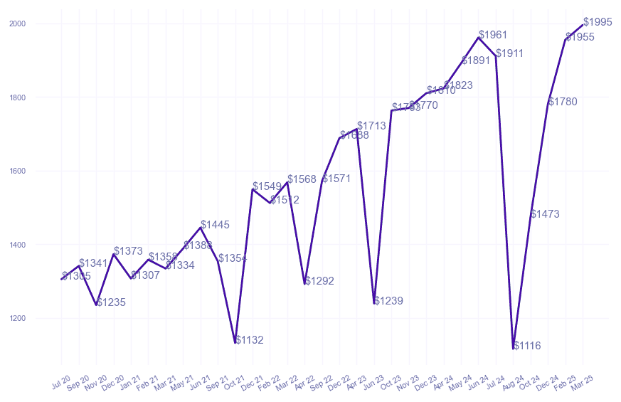 chart_img