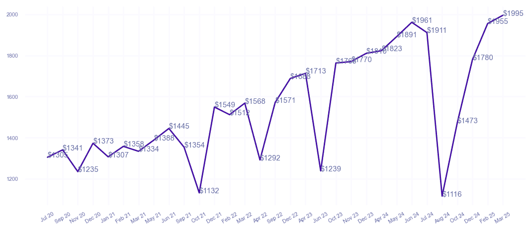 chart_img