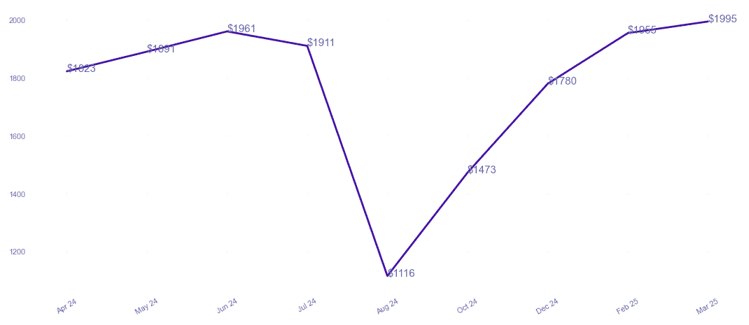 chart_img