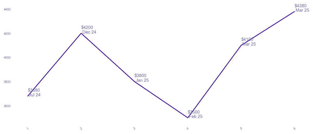chart_img