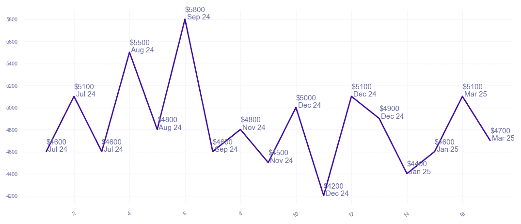 chart_img