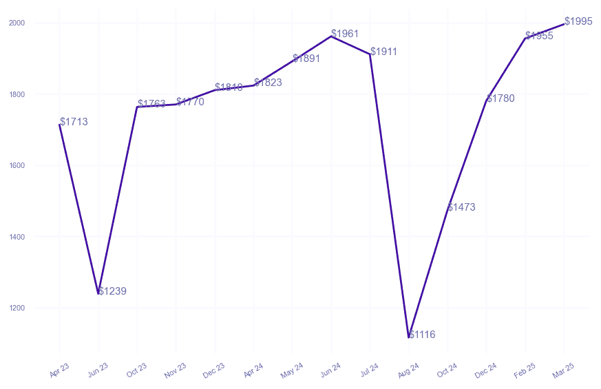 chart_img