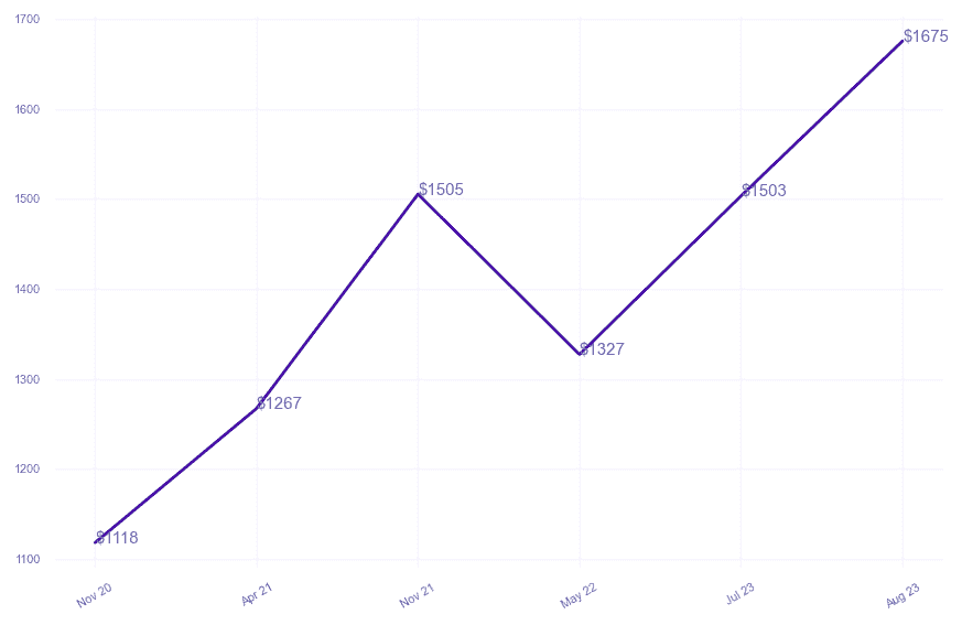 chart_img
