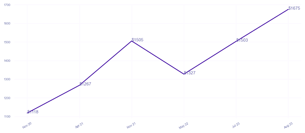 chart_img