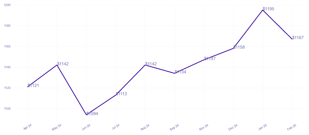 chart_img