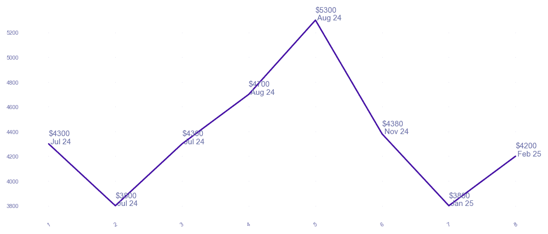 chart_img