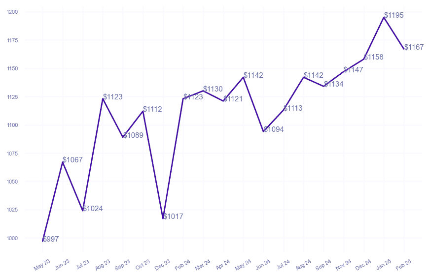 chart_img