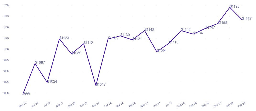 chart_img
