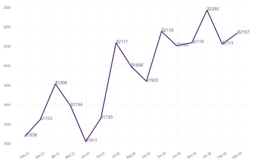 chart_img