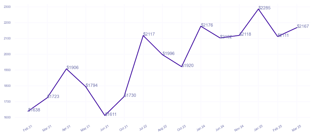 chart_img