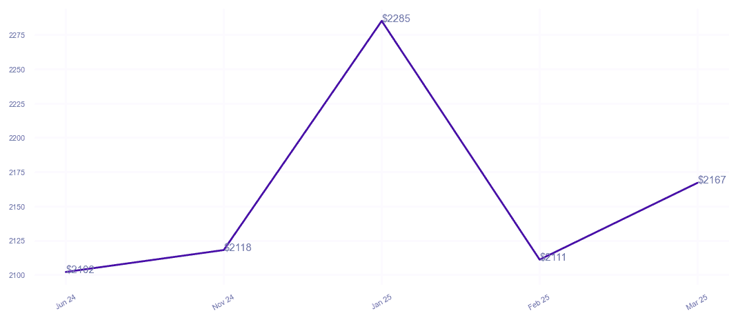 chart_img