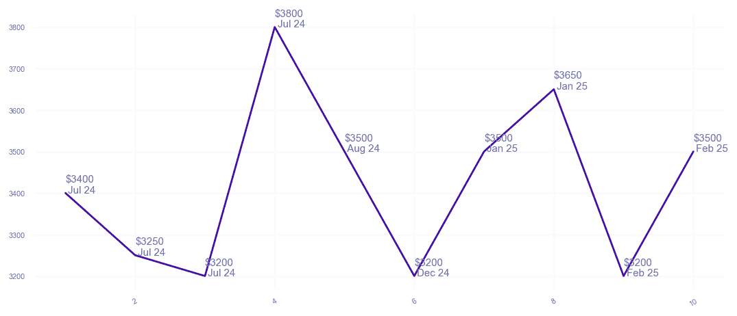 chart_img