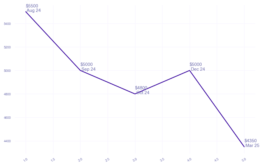 chart_img
