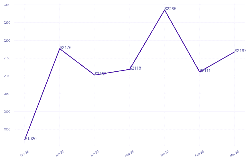 chart_img