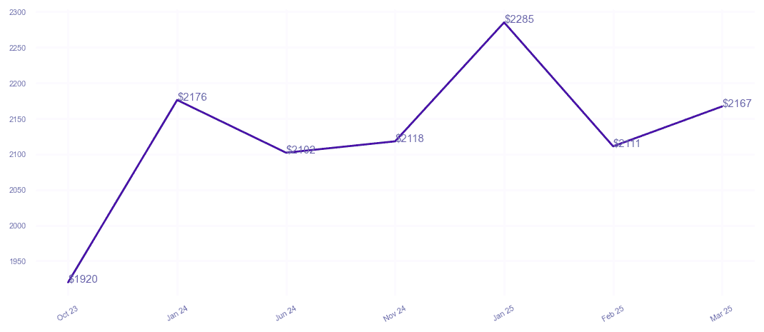chart_img