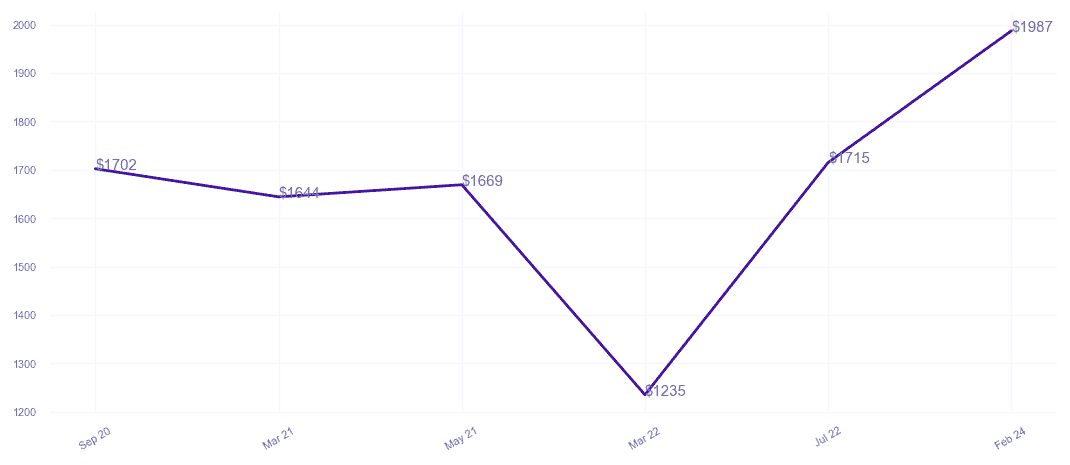 chart_img