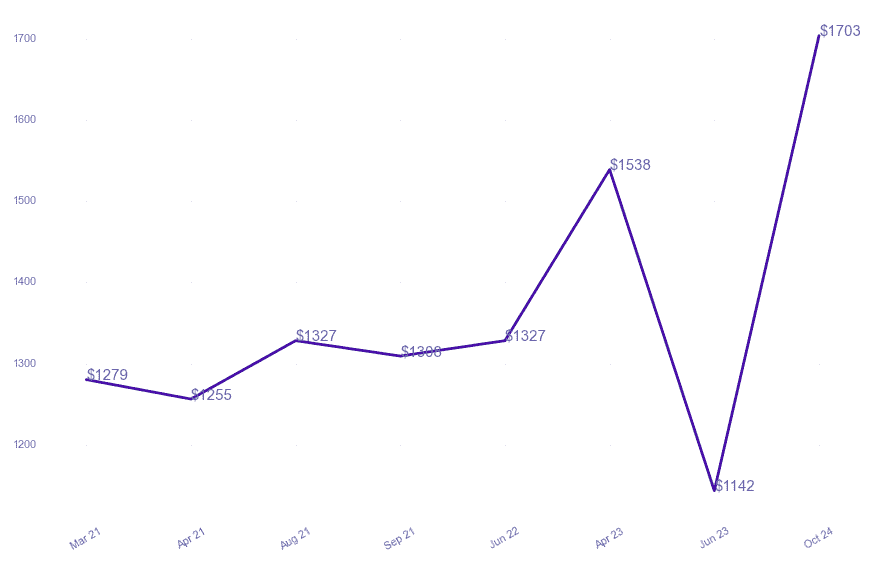 chart_img