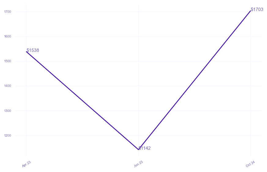 chart_img